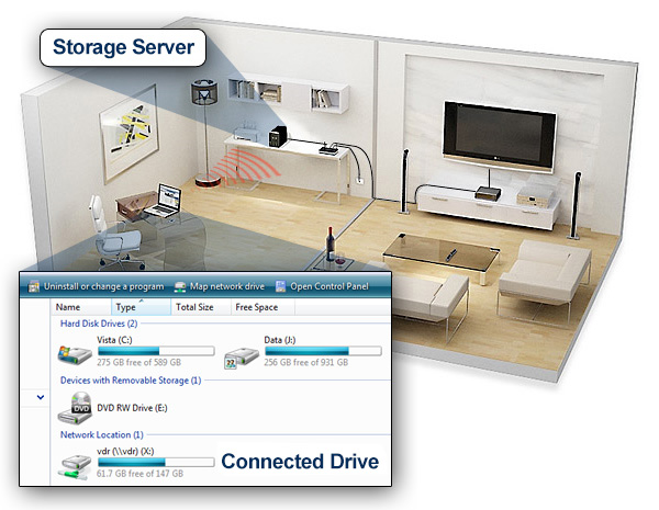 Stroage Server Access